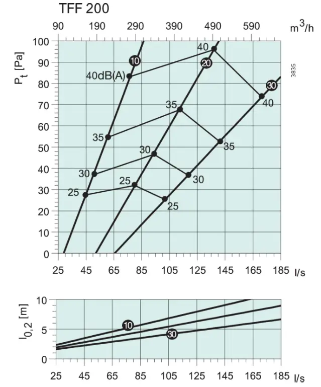 systemair TFF 200 Air Valves - tff