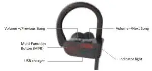 FIG 1 Product Overview