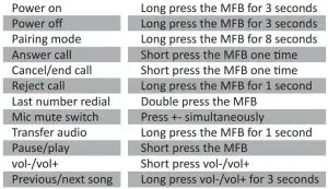 FIG 2 Product Overview