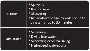 FIG 3 Note this TITAN conforms to IPX7 waterproof standard