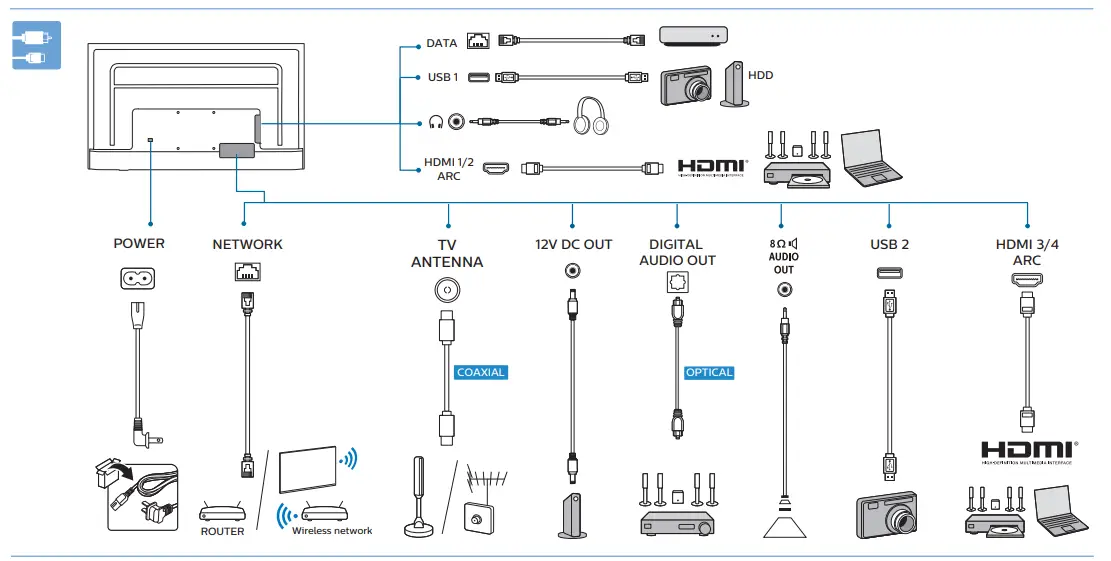 PHILIPS 5214U series Smart TV.-4