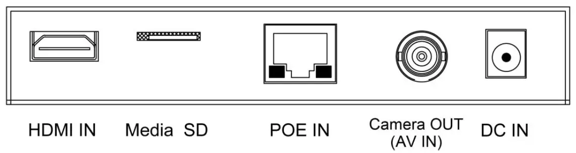 GVISION PVM10ZJ-OC4-4 IP Public View Monitor