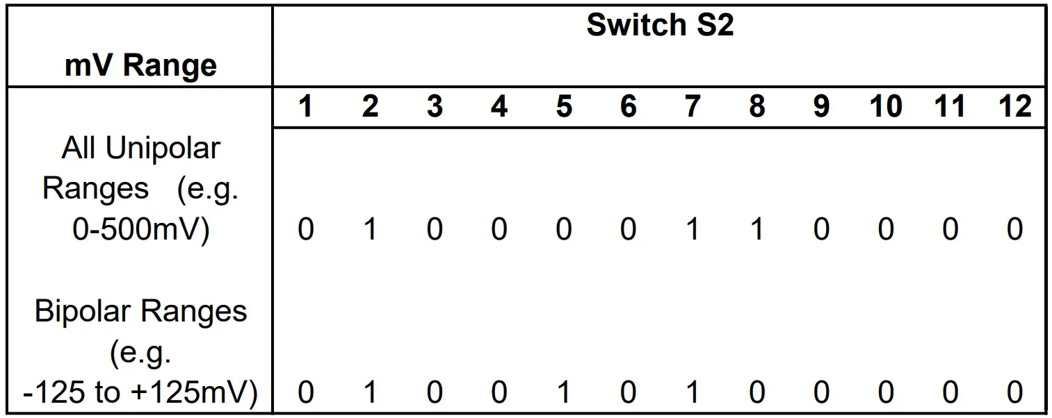 Sensata DUALCON-3 Mains Powered Isolating Signal Converter fig 10