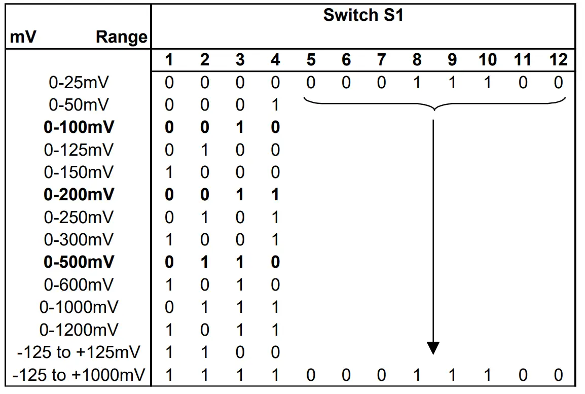 Sensata DUALCON-3 Mains Powered Isolating Signal Converter fig 11