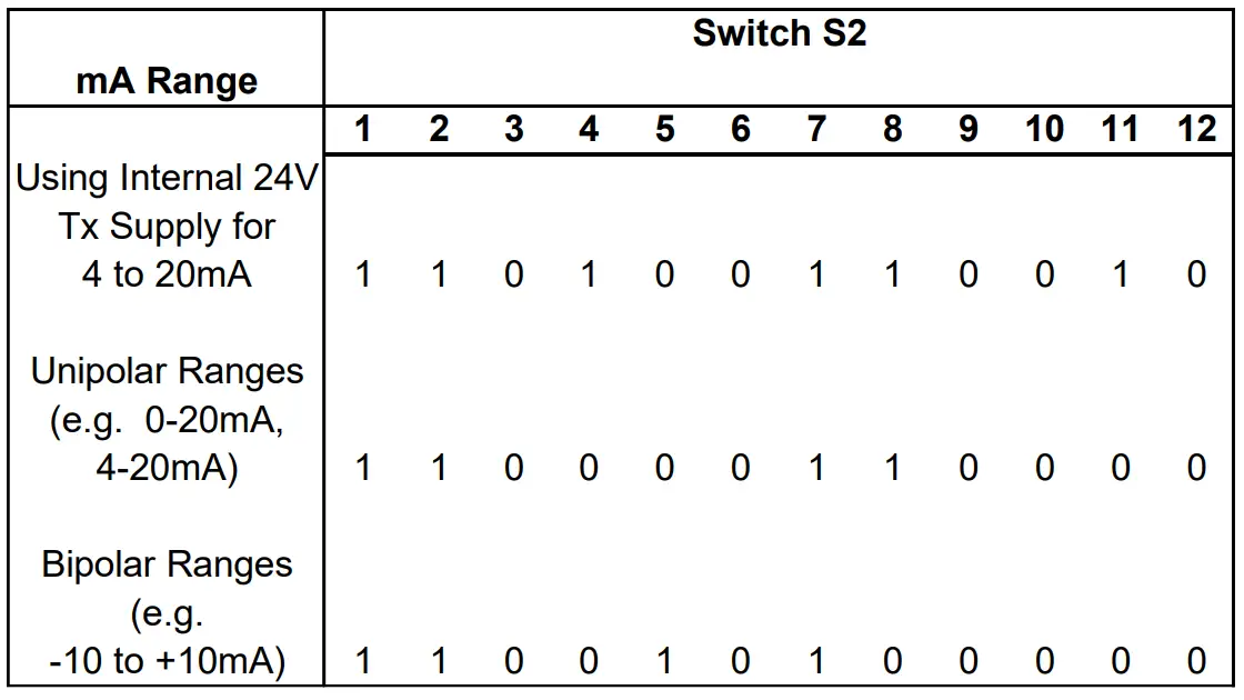 Sensata DUALCON-3 Mains Powered Isolating Signal Converter fig 12