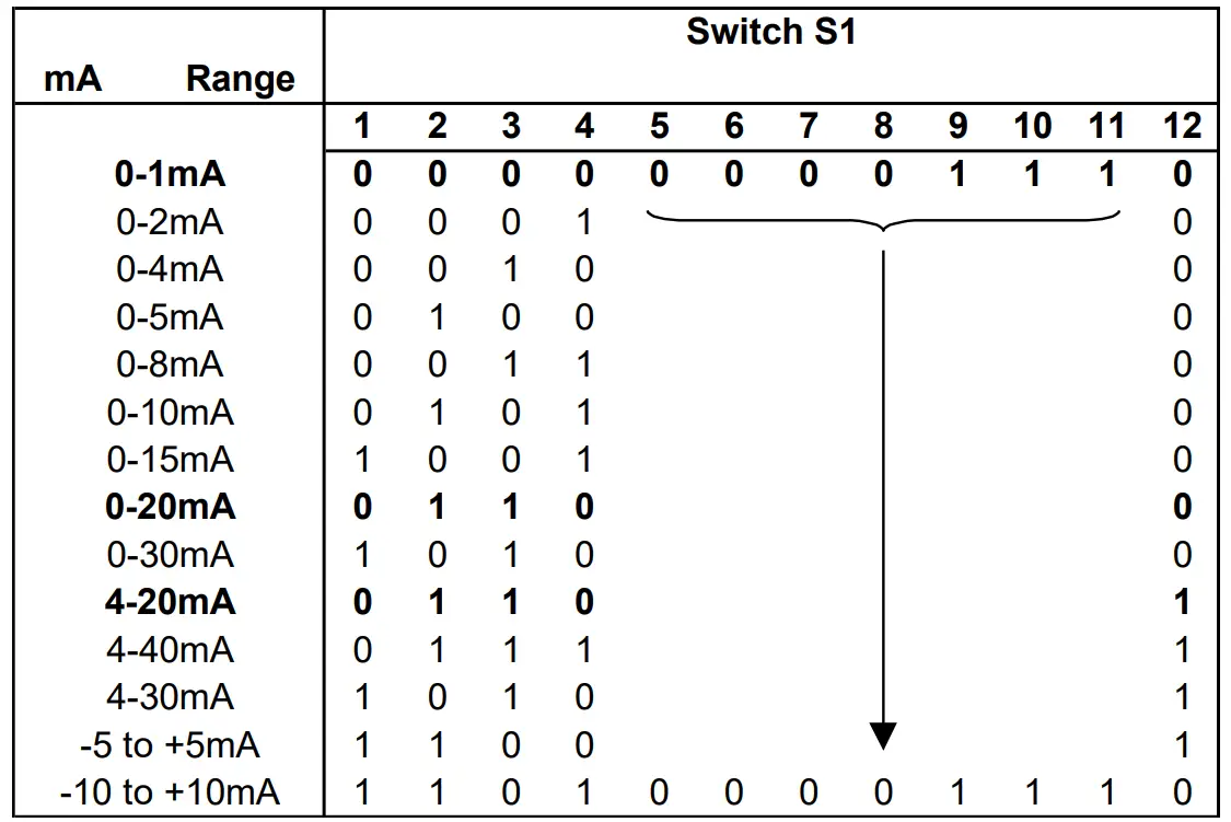 Sensata DUALCON-3 Mains Powered Isolating Signal Converter fig 13