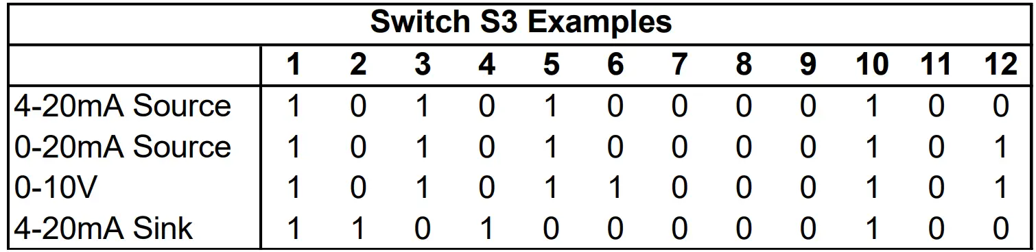 Sensata DUALCON-3 Mains Powered Isolating Signal Converter fig 2