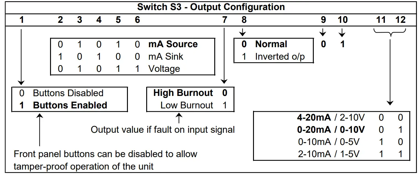 Sensata DUALCON-3 Mains Powered Isolating Signal Converter fig 3