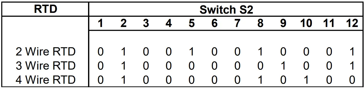 Sensata DUALCON-3 Mains Powered Isolating Signal Converter fig 4