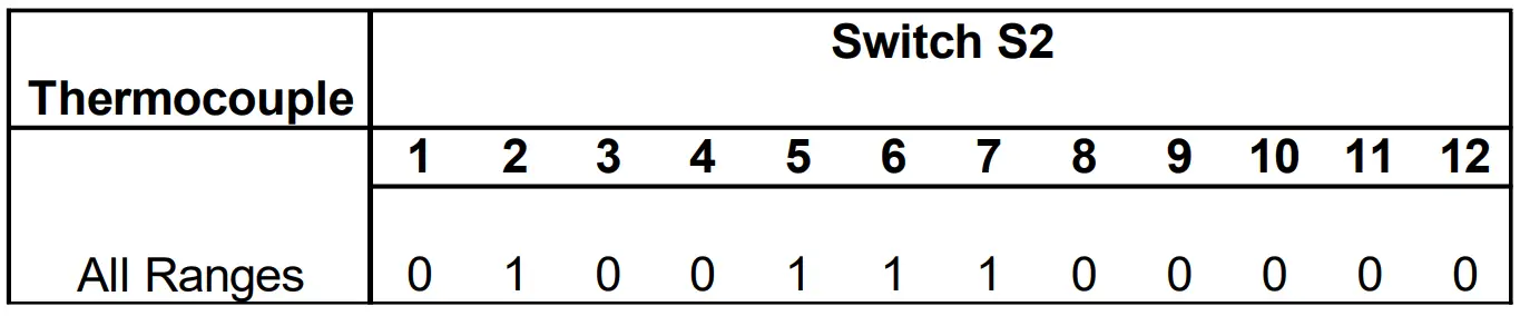 Sensata DUALCON-3 Mains Powered Isolating Signal Converter fig 6