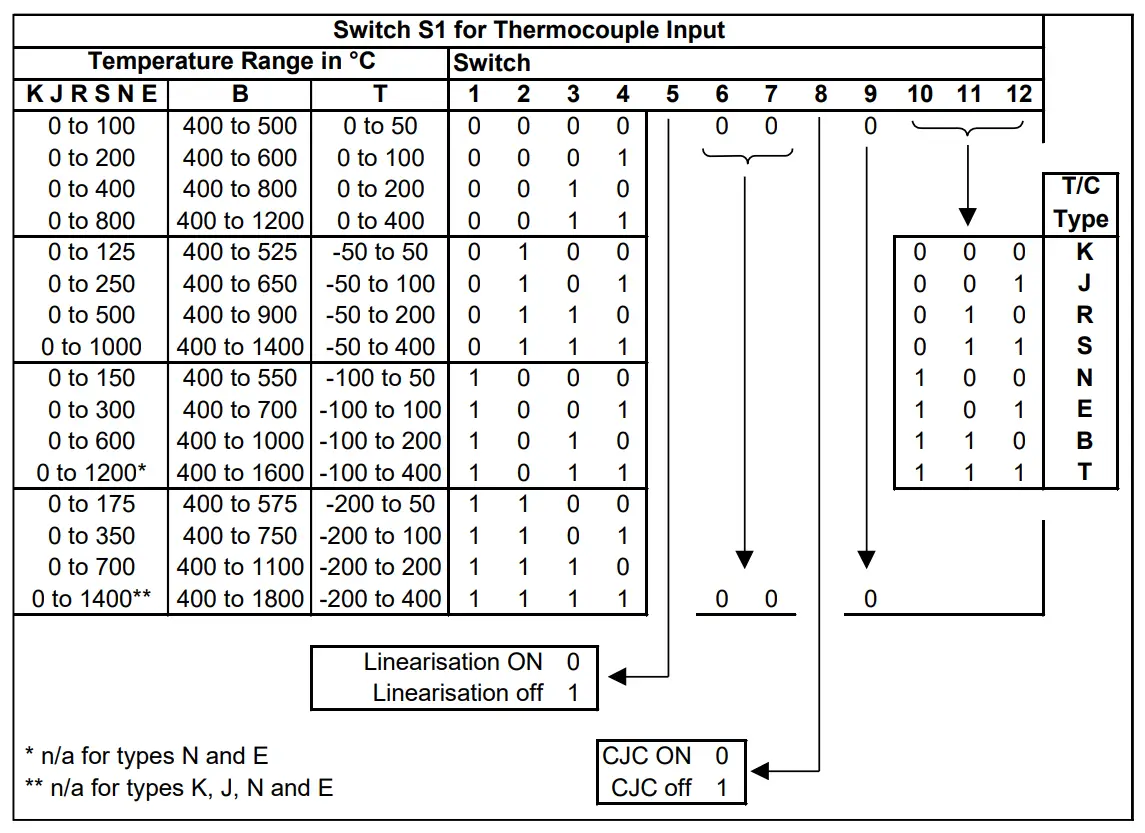 Sensata DUALCON-3 Mains Powered Isolating Signal Converter fig 7