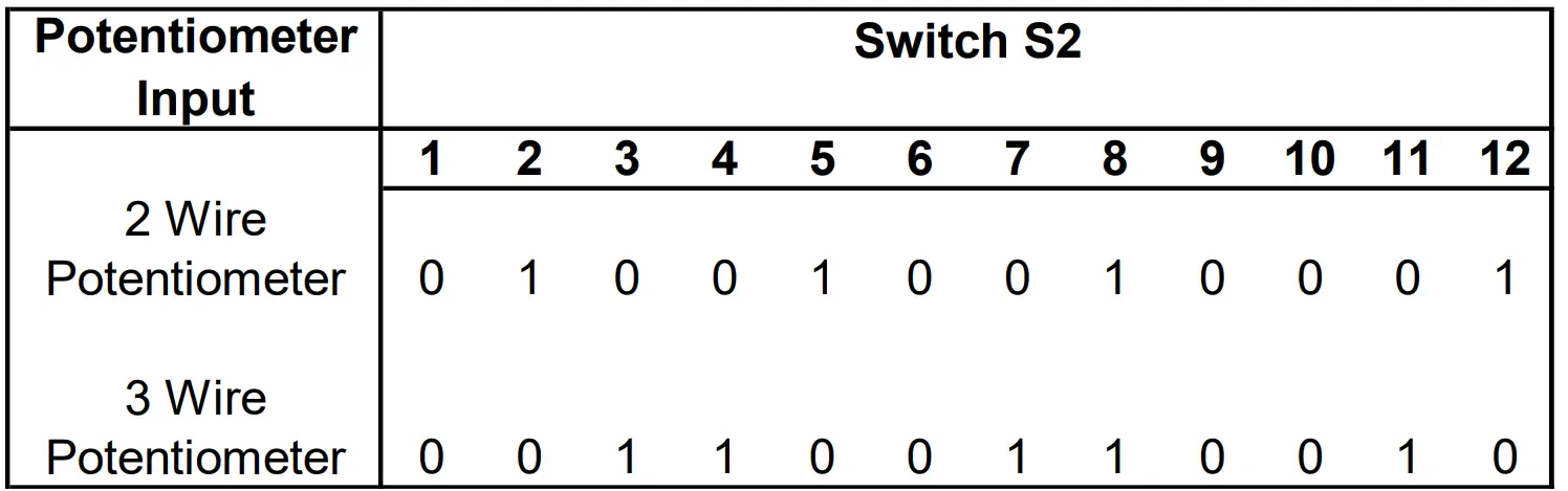 Sensata DUALCON-3 Mains Powered Isolating Signal Converter fig 8