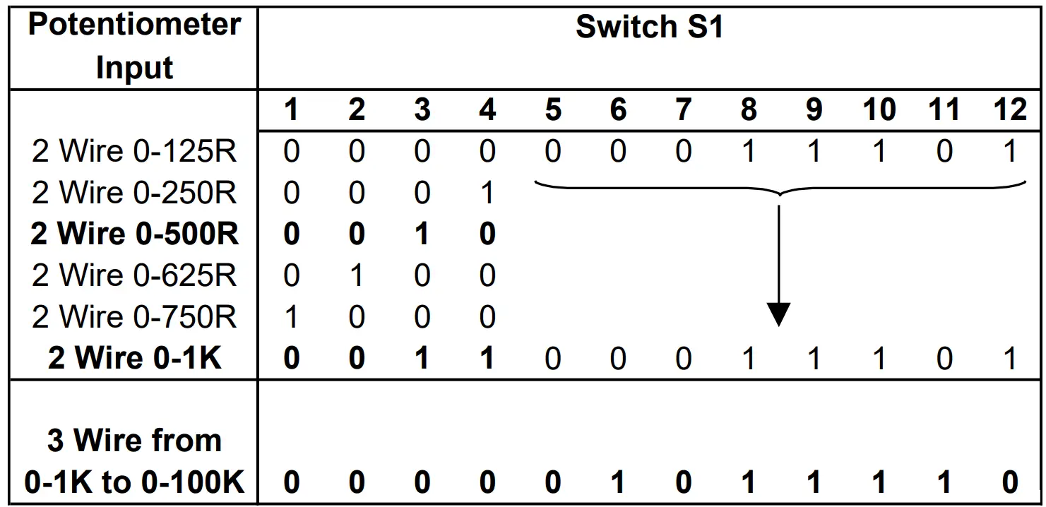 Sensata DUALCON-3 Mains Powered Isolating Signal Converter fig 9