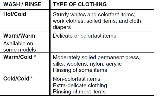 Speed Queen Top loading Washer 1