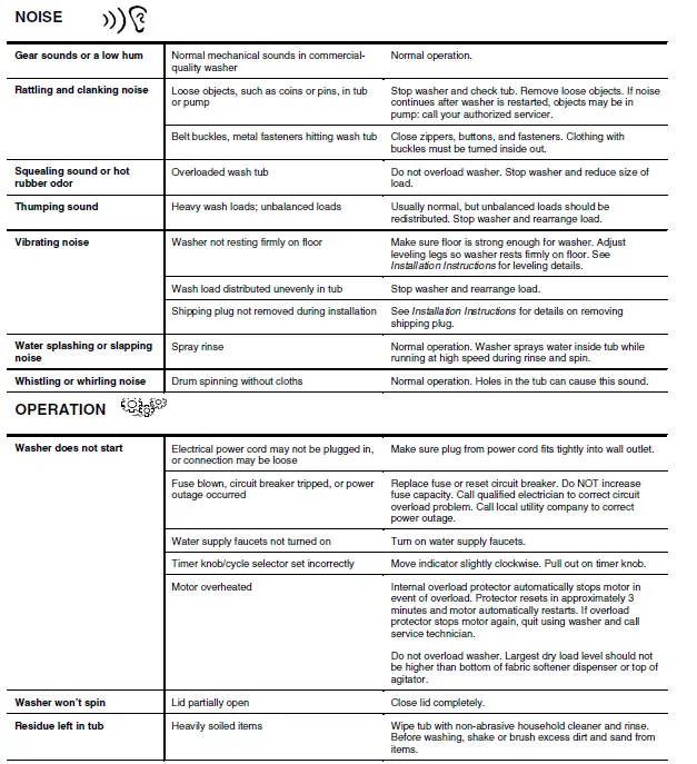Speed Queen Top loading Washer 13