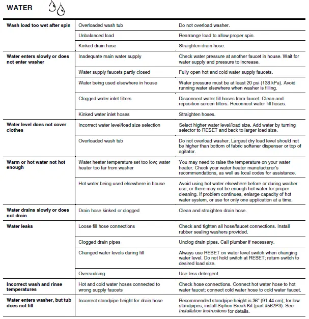 Speed Queen Top loading Washer 14