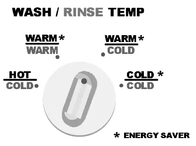Speed Queen Top loading Washer 2