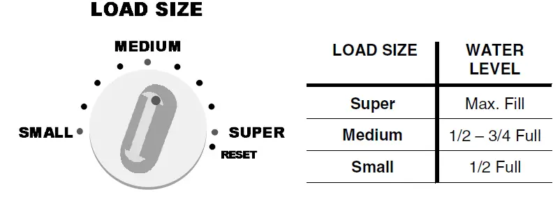 Speed Queen Top loading Washer 3