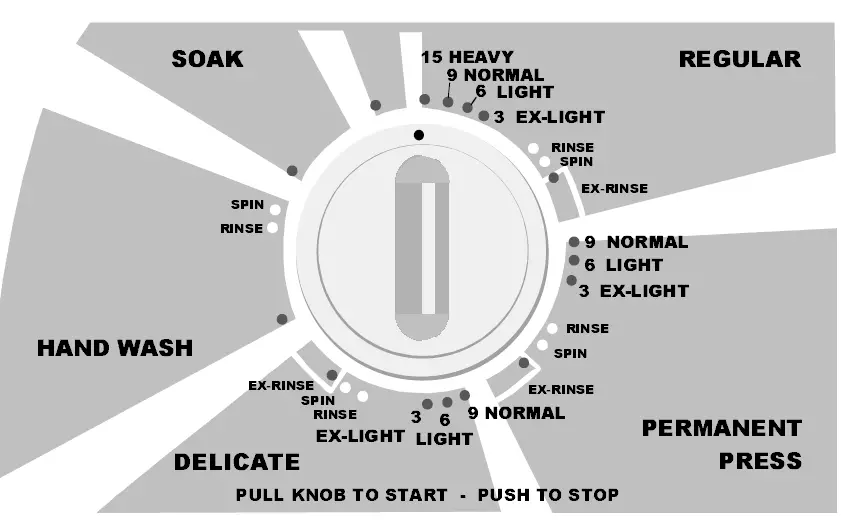 Speed Queen Top loading Washer 5