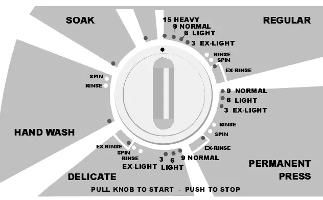Speed Queen Top loading Washer 6
