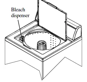 Speed Queen Top loading Washer 7