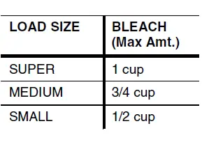 Speed Queen Top loading Washer 8