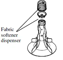Speed Queen Top loading Washer 9