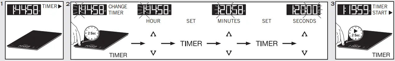 Timer set and change