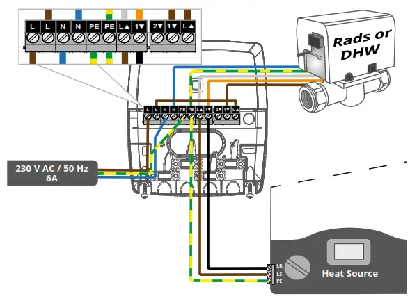 warmup KW-BLR2CH konekt Wireless Boiler 2-Channel Switch - 6