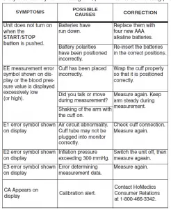 CareOne Automatic Blood Pressure Monitor AHBPA-060