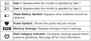 CareOne Automatic Blood Pressure Monitor AHBPA-060