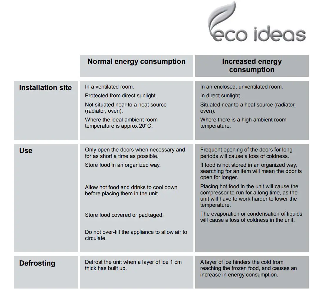 Refrigerators MINIBAR ONE DOOR User Manual - Energy Saving