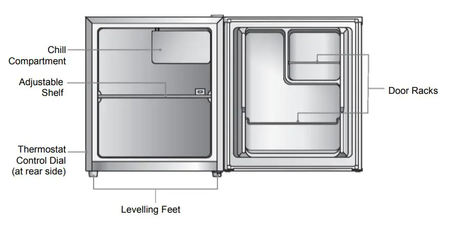 Refrigerators MINIBAR ONE DOOR User Manual - Font Overview