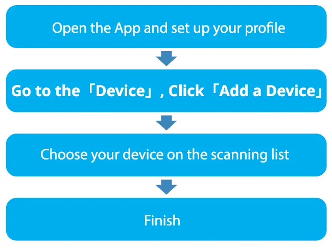 NEXTECH QC3110 Waterproof Smart Watch 3