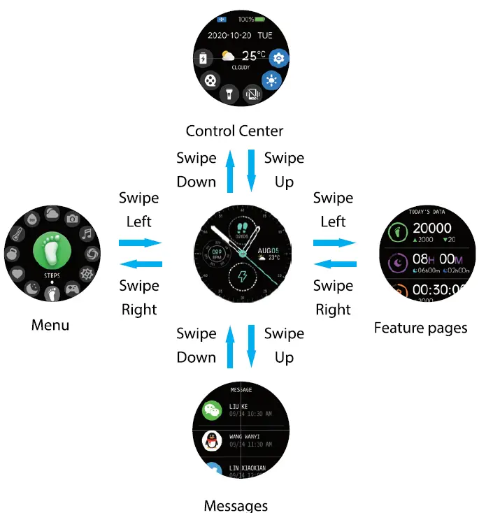 NEXTECH QC3110 Waterproof Smart Watch 4