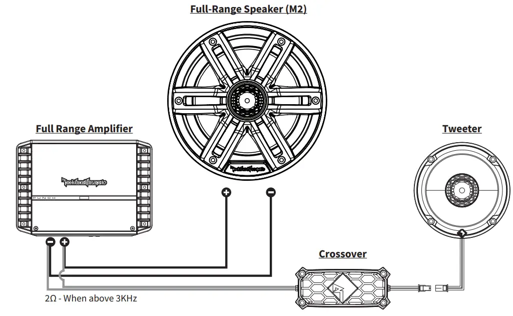 Rockford-Fosgate-M2-8B-2-Way-Coaxial-Marine-Speakers-fig-16