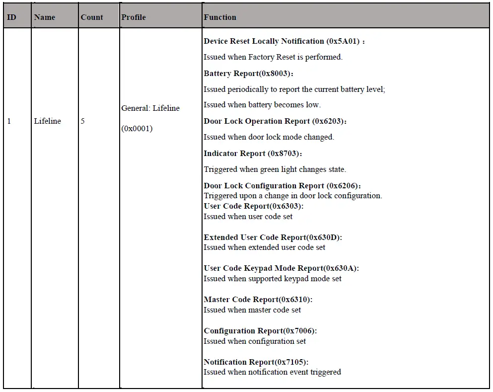 SILICON-LABS-ZGM130S037HGN1R-Z-Wave-Module-FIG-10
