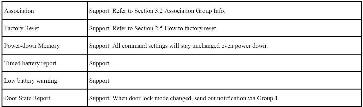 SILICON-LABS-ZGM130S037HGN1R-Z-Wave-Module-FIG-3
