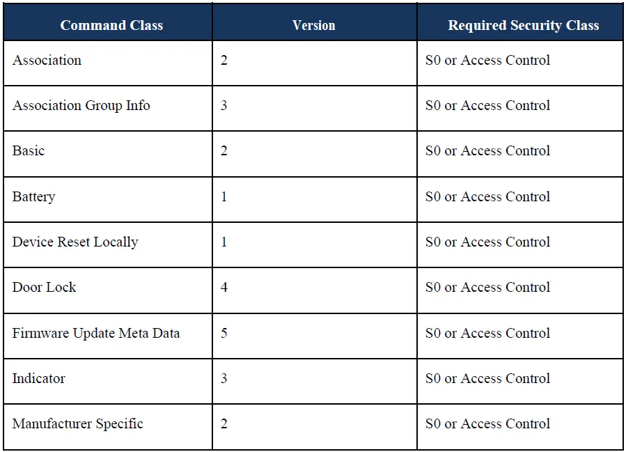 SILICON-LABS-ZGM130S037HGN1R-Z-Wave-Module-FIG-5