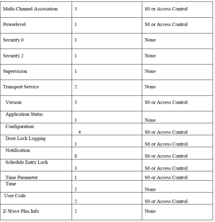 SILICON-LABS-ZGM130S037HGN1R-Z-Wave-Module-FIG-6