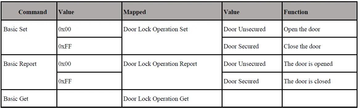 SILICON-LABS-ZGM130S037HGN1R-Z-Wave-Module-FIG-7
