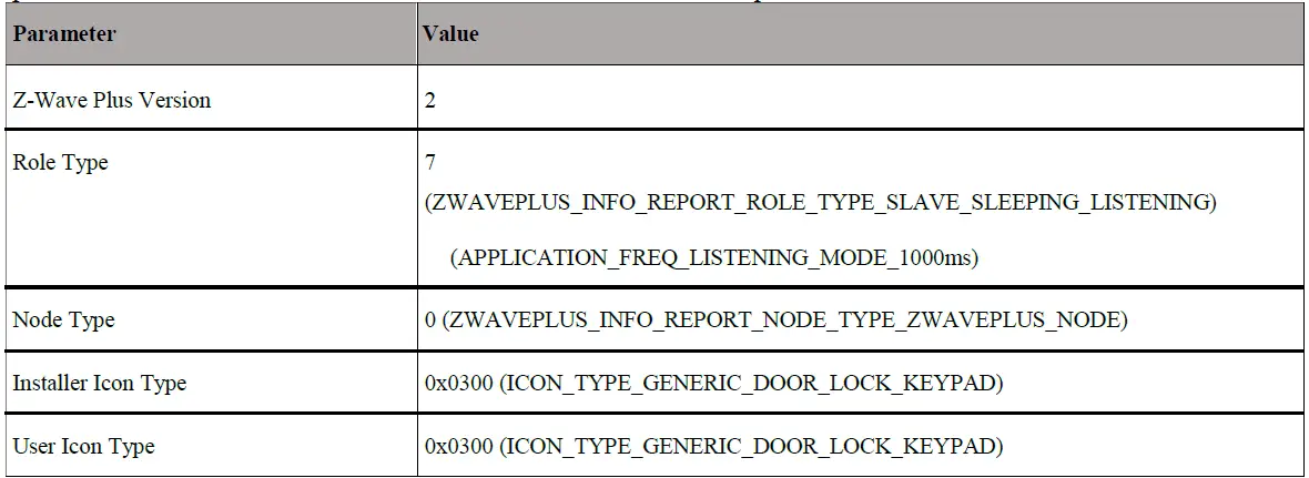 SILICON-LABS-ZGM130S037HGN1R-Z-Wave-Module-FIG-8
