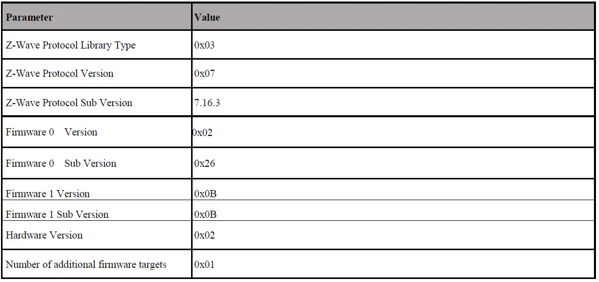 SILICON-LABS-ZGM130S037HGN1R-Z-Wave-Module-FIG-9