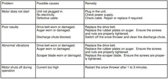 FIG 31 TROUBLESHOOTING