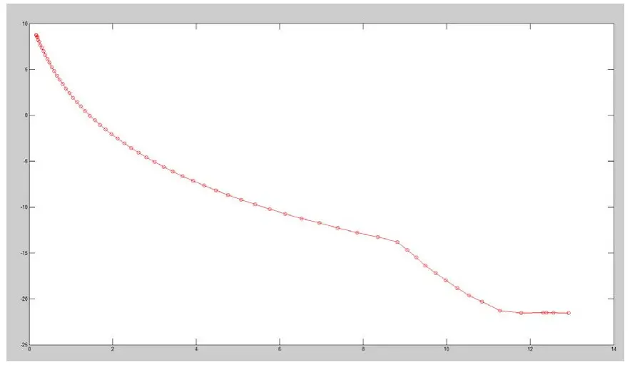 WAVES TG12345 Abbey Road EMI Plugin - 1.4 Concepts and Terminology