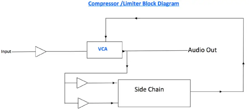WAVES TG12345 Abbey Road EMI Plugin -Feedback Compression