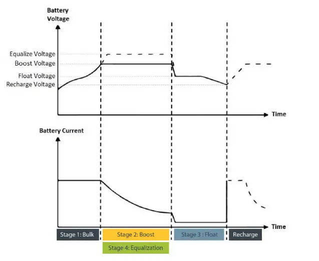 DOMETIC-GP-PWM-30-FM-DL-30-AMP-Flush-Mount-Solar-Controller-FI-8
