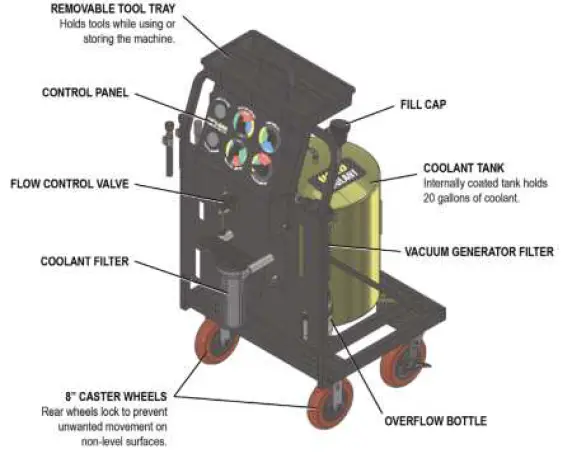 HEAVY DUTY CMS-120 Coolant 02