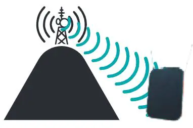 anko 43055845 High Gain ANtenna Instruction Manual - Angle