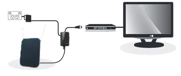 anko 43055845 High Gain ANtenna Instruction Manual - Connecting the High Gain Antenna to a Set Top Box